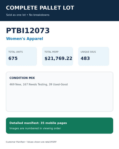 Used - PTBI12073_Women's Apparel_675UNITS_MSRP_$21769.22