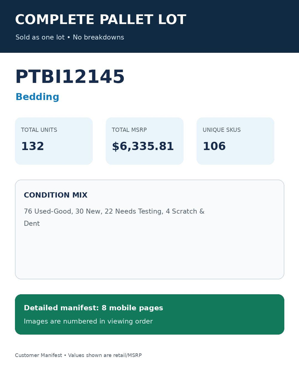 Used - PTBI12145_Bedding_132UNITS_MSRP_$6335.81