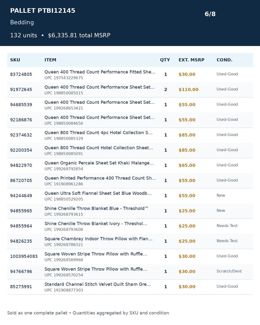 Used - PTBI12145_Bedding_132UNITS_MSRP_$6335.81