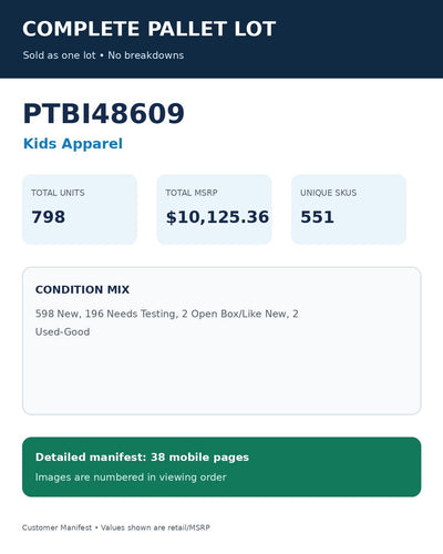 Used - PTBI48609_Kids Apparel_798UNITS_MSRP_$10125.36