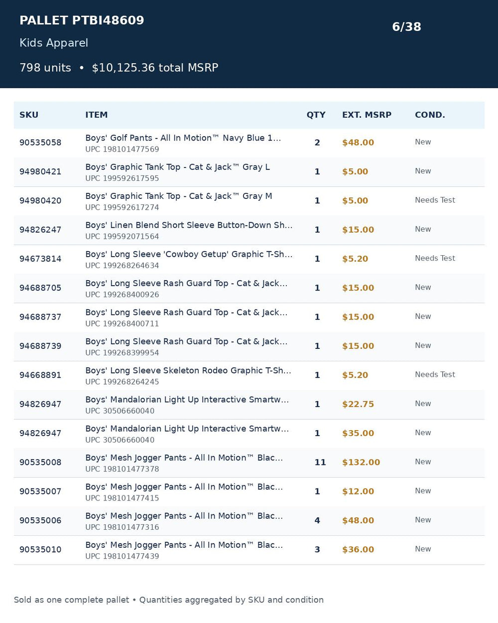 Used - PTBI48609_Kids Apparel_798UNITS_MSRP_$10125.36