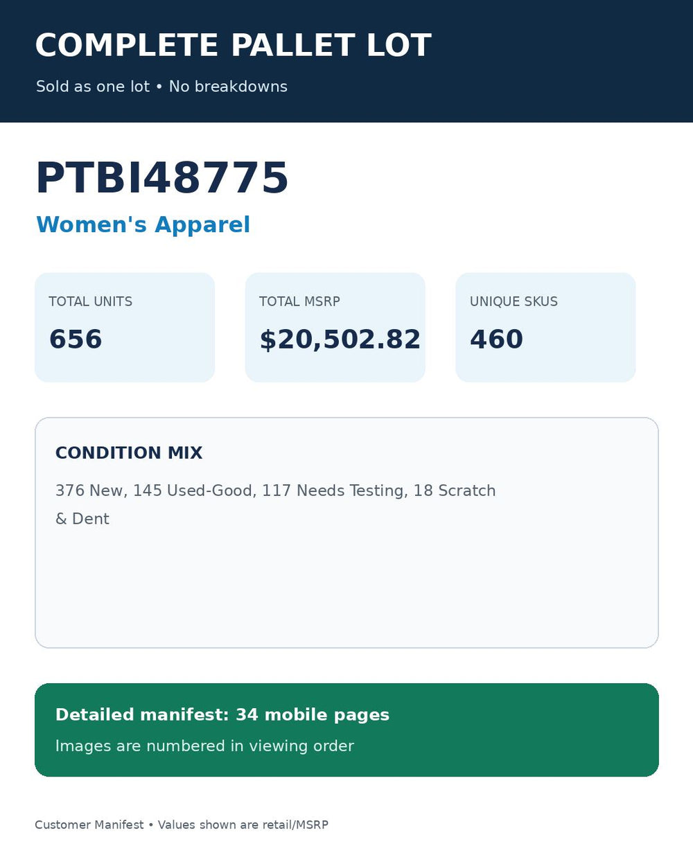 Used - PTBI48775_Women's Apparel_656UNITS_MSRP_$20502.82