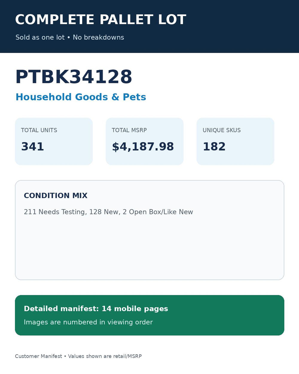 Used - PTBK34128_Household Goods & Pets_341UNITS_MSRP_$4187.98