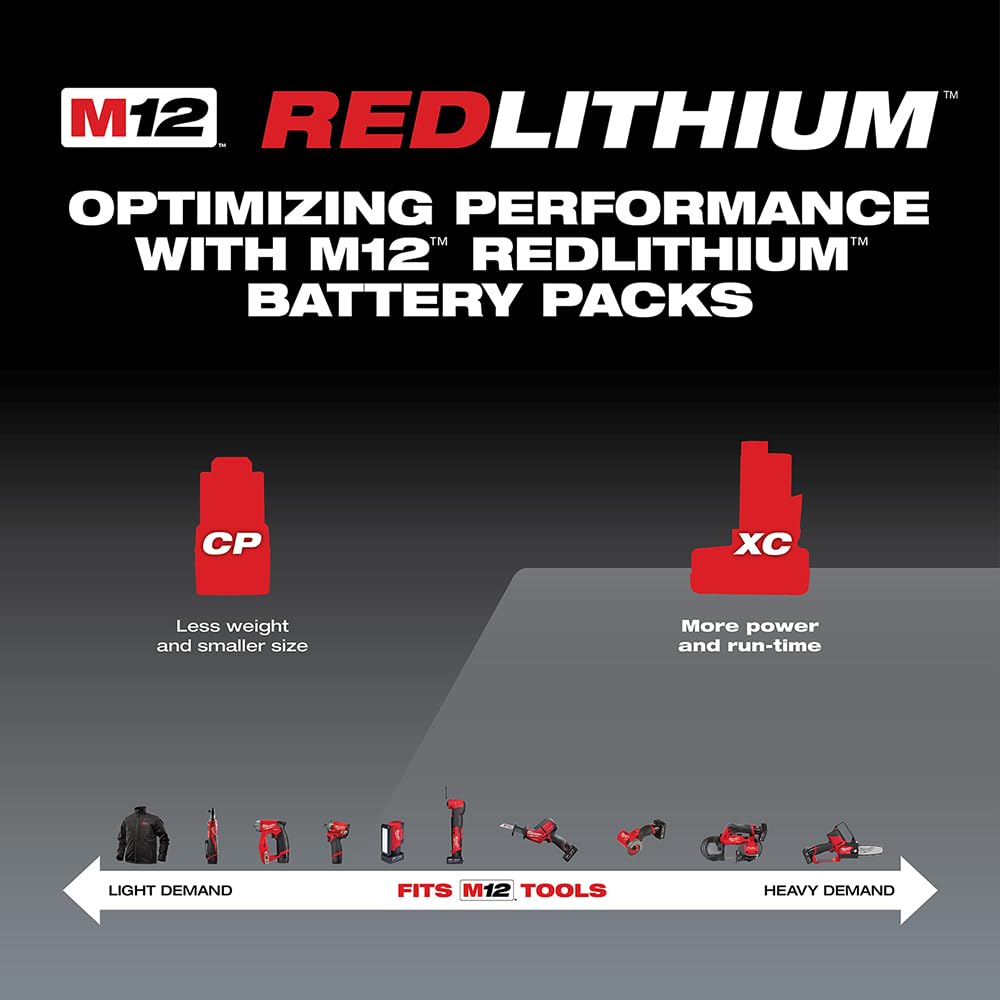 Used - Milwaukee 48-59-2440 M12 12-Volt Lithium-Ion XC Battery Pack Charger Kit