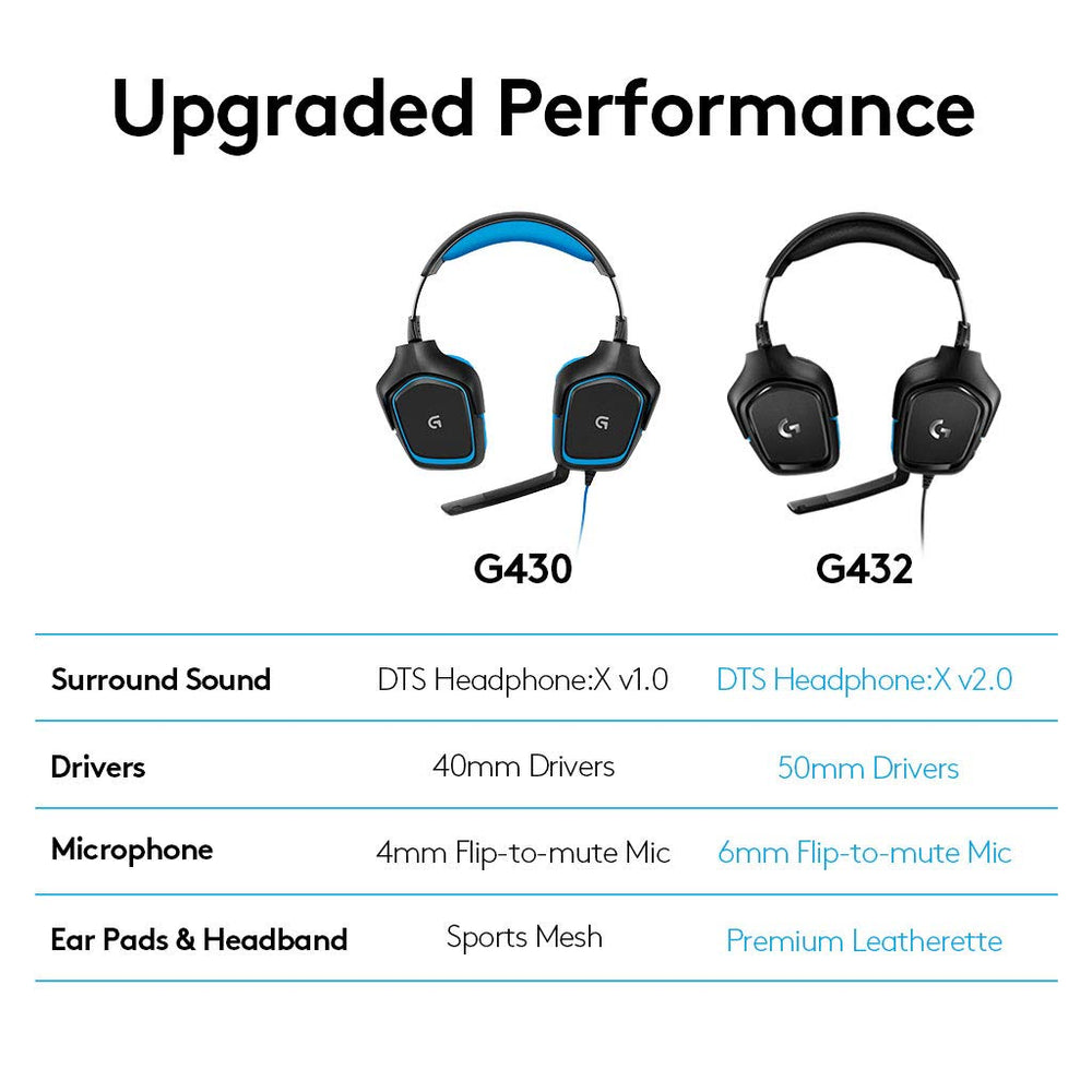 Refurbished - G432 GAMING HEADSET 097855145703