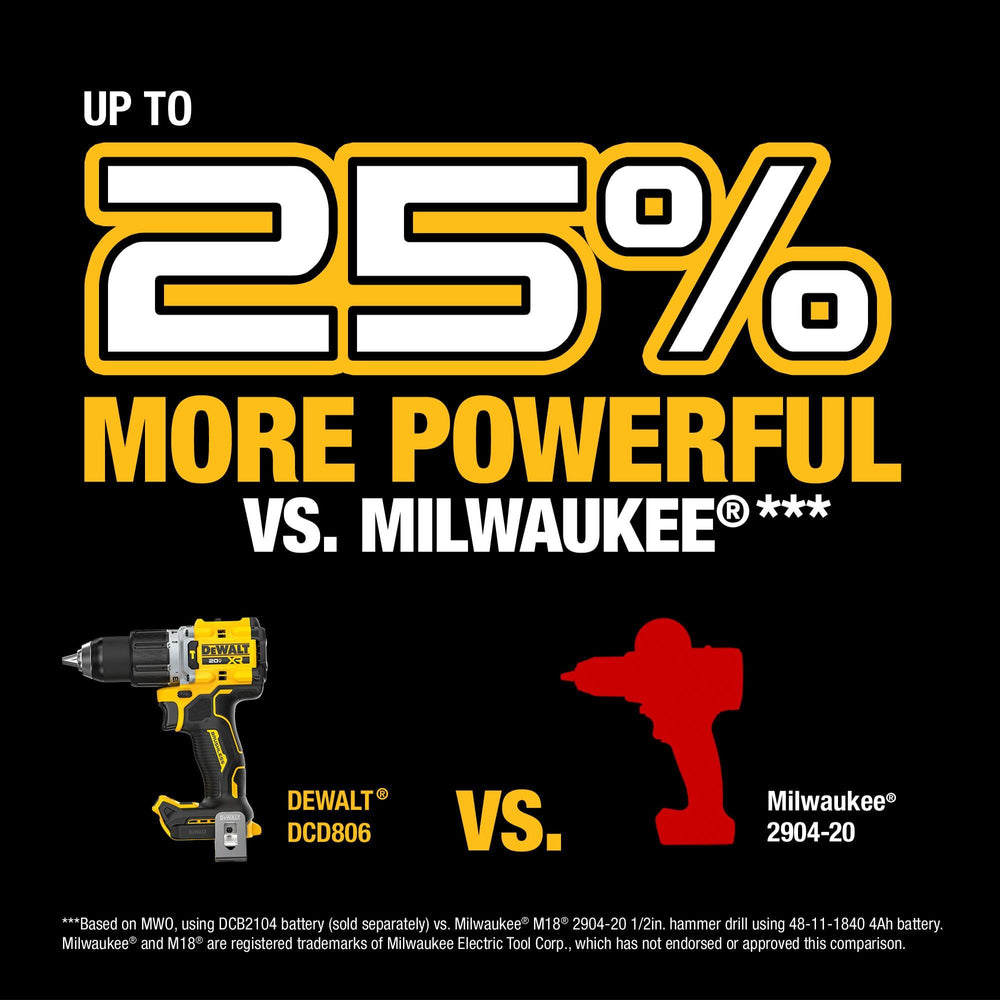 Open Box - DEWALT 20V XR Brushless Cordless 1/2 in. Hammer Drill (Tool-Only)
