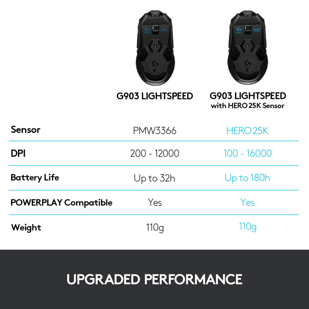 Refurbished - G903 LIGHTSPEED Gaming Mouse with HERO 25K sensor-2.4GHZ- 910-005670