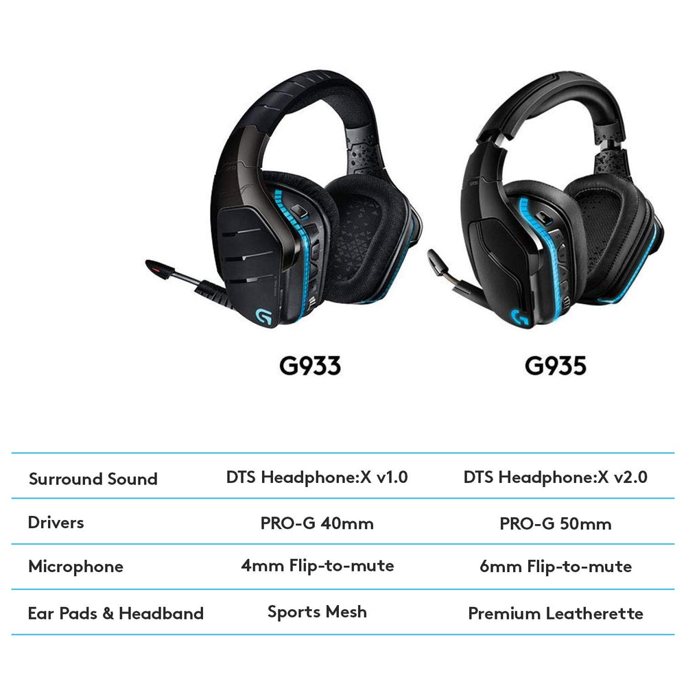 Refurbished - HEADSET PC-G935-NA-2.4GHZ- 981-000742