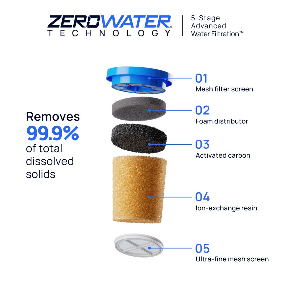 New - Culligan with ZeroWater Technology 40 Cup Glass Dispenser