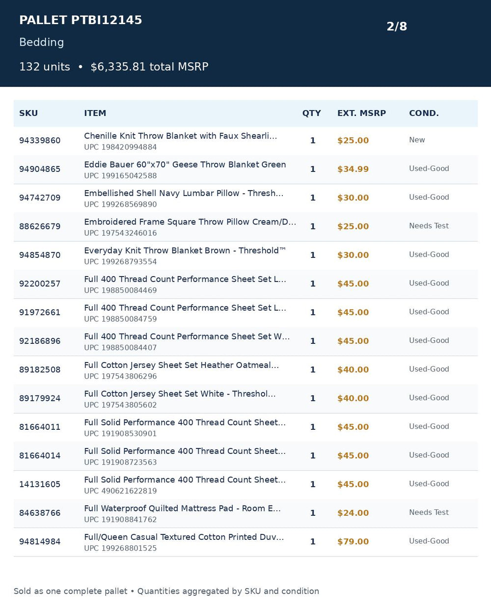 Used - PTBI12145_Bedding_132UNITS_MSRP_$6335.81