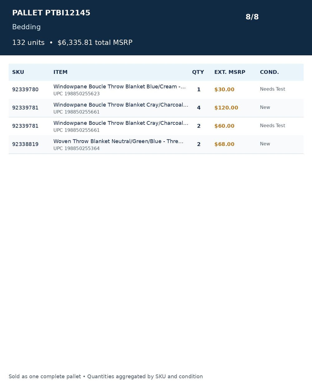 Used - PTBI12145_Bedding_132UNITS_MSRP_$6335.81