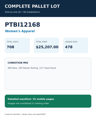 Used - PTBI12168_Women's Apparel_708UNITS_MSRP_$25207