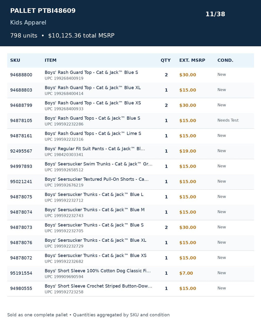 Used - PTBI48609_Kids Apparel_798UNITS_MSRP_$10125.36