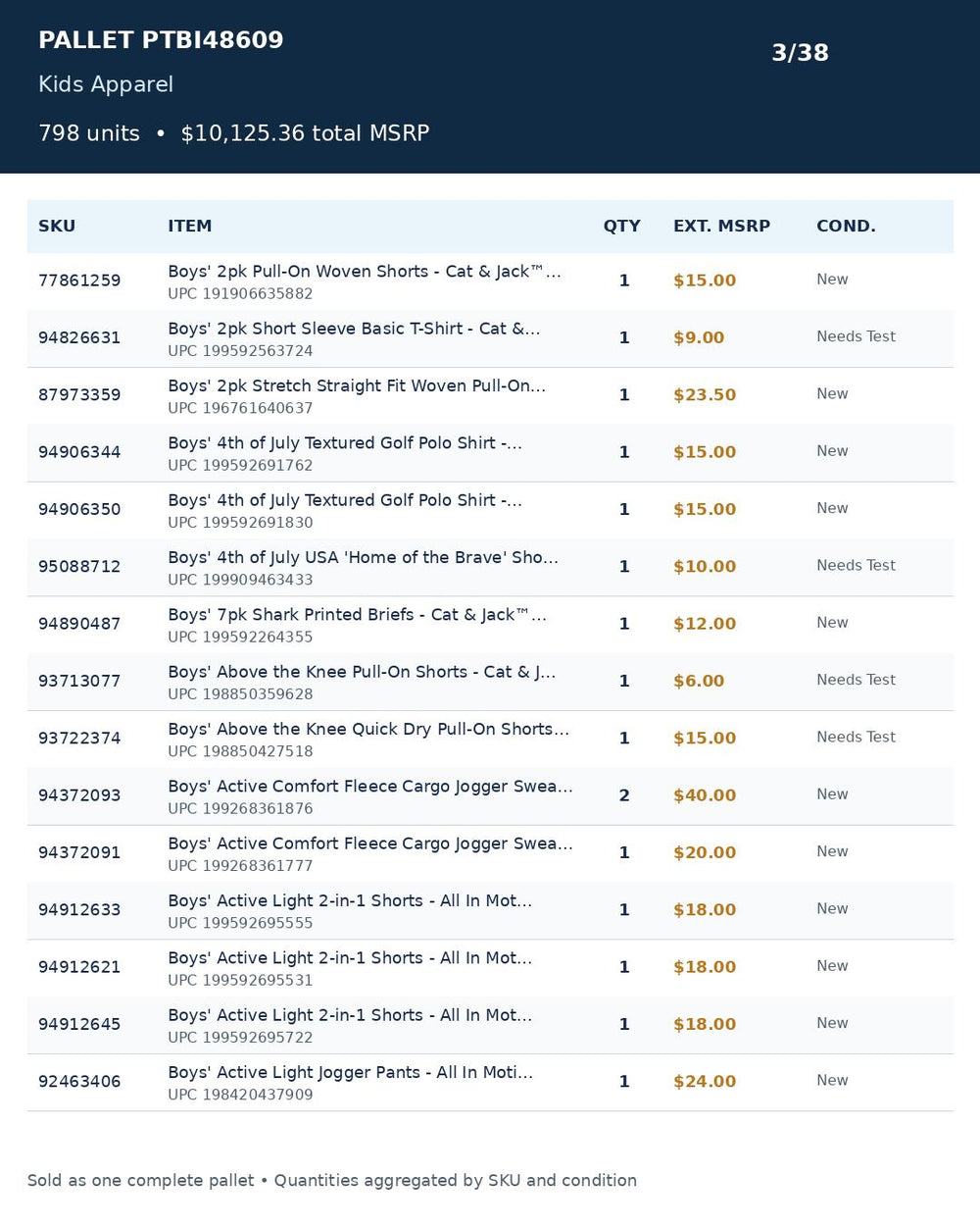 Used - PTBI48609_Kids Apparel_798UNITS_MSRP_$10125.36