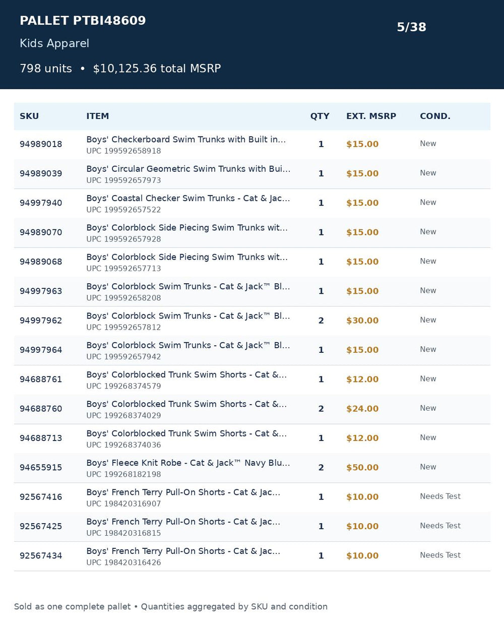 Used - PTBI48609_Kids Apparel_798UNITS_MSRP_$10125.36