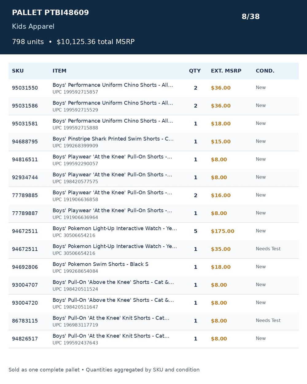 Used - PTBI48609_Kids Apparel_798UNITS_MSRP_$10125.36