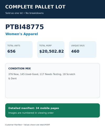 Used - PTBI48775_Women's Apparel_656UNITS_MSRP_$20502.82