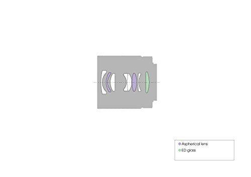 Certified Refurbished - Sony SEL24F18Z Interchangeable Lens