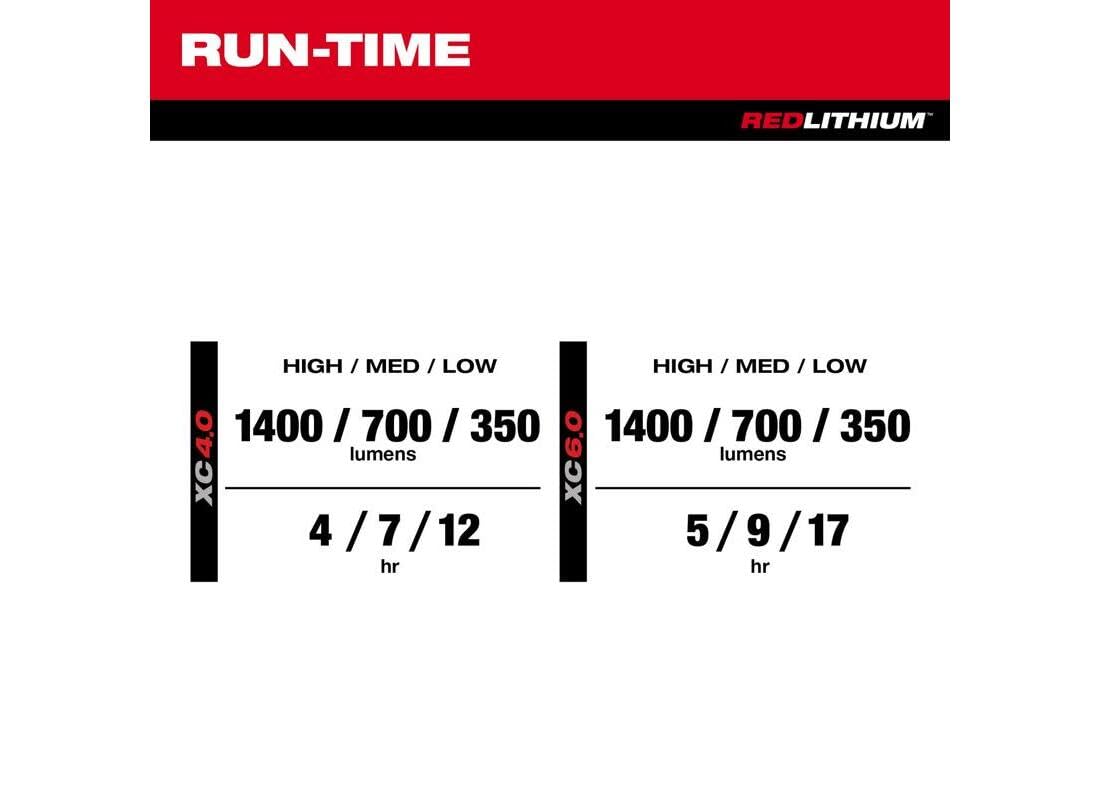 Open Box -  Milwaukee Tool M12 12-Volt Lithium-Ion Cordless PACKOUT Flood Light w/USB Charging Milwaukee ToolBullseye Deals