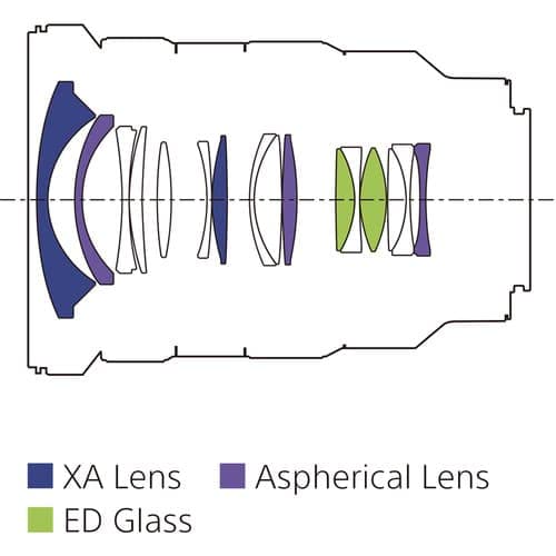 Open Box -  SONY SEL1635GM Interchangeable Lens Camera