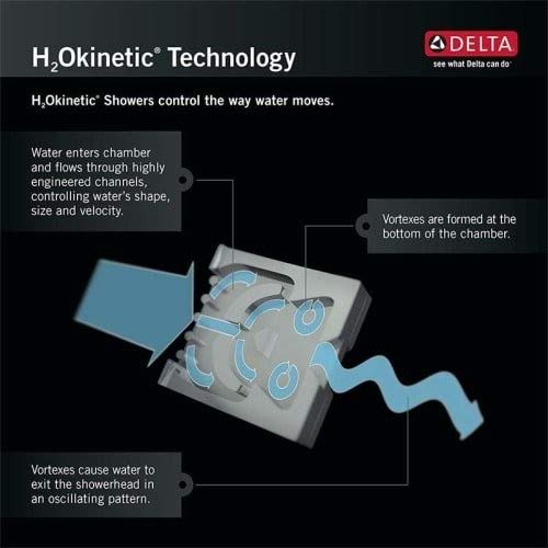 Open Box - Delta 52687-RB H2Okinetic Multi-Function Shower Head with H2Okinetic Technology