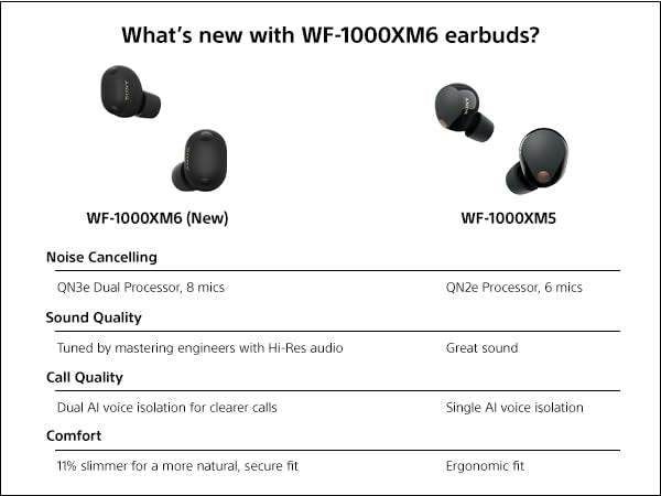 Certified Refurbished - SONY WF1000XM6/S Headphones