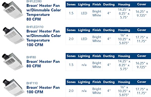 Open Box - Broan BHFLED110 - Exhaust Fans Ventilation