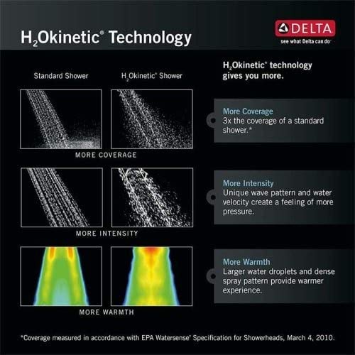 Open Box - Delta 52687-RB H2Okinetic Multi-Function Shower Head with H2Okinetic Technology