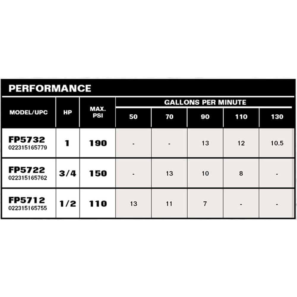 Open Box - FloTec FP5712-01 - Water Pumps Pumps