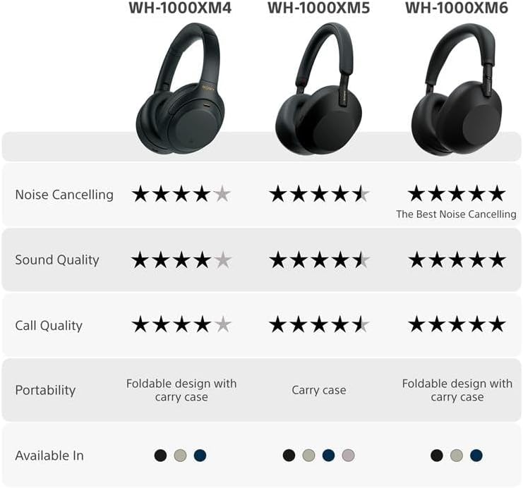 Certified Refurbished - SONY WH1000XM5SAB Headphone (BT)