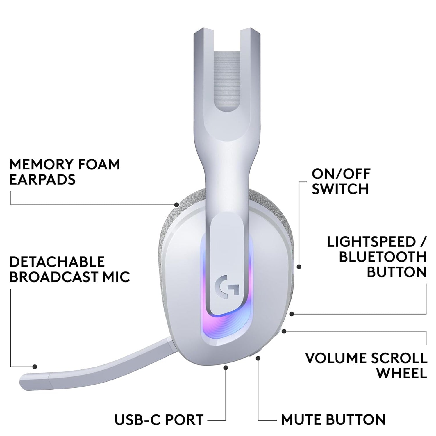 Refurbished - HEADSET PC-G522 LIGHTSPEED-WHITE-2.4GHZ-N/A-AMR-403-NAMR