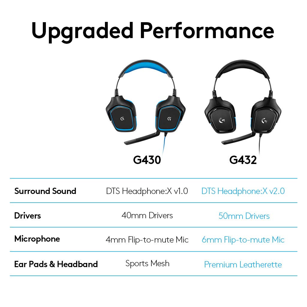Refurbished - G432 GAMING HEADSET 097855145703