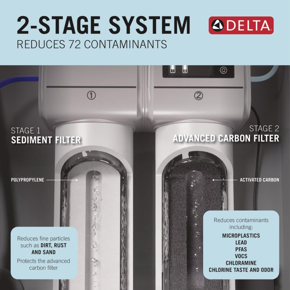 Open Box - Delta DWQ3502020 - Under Sink Filter Systems Water Filtration