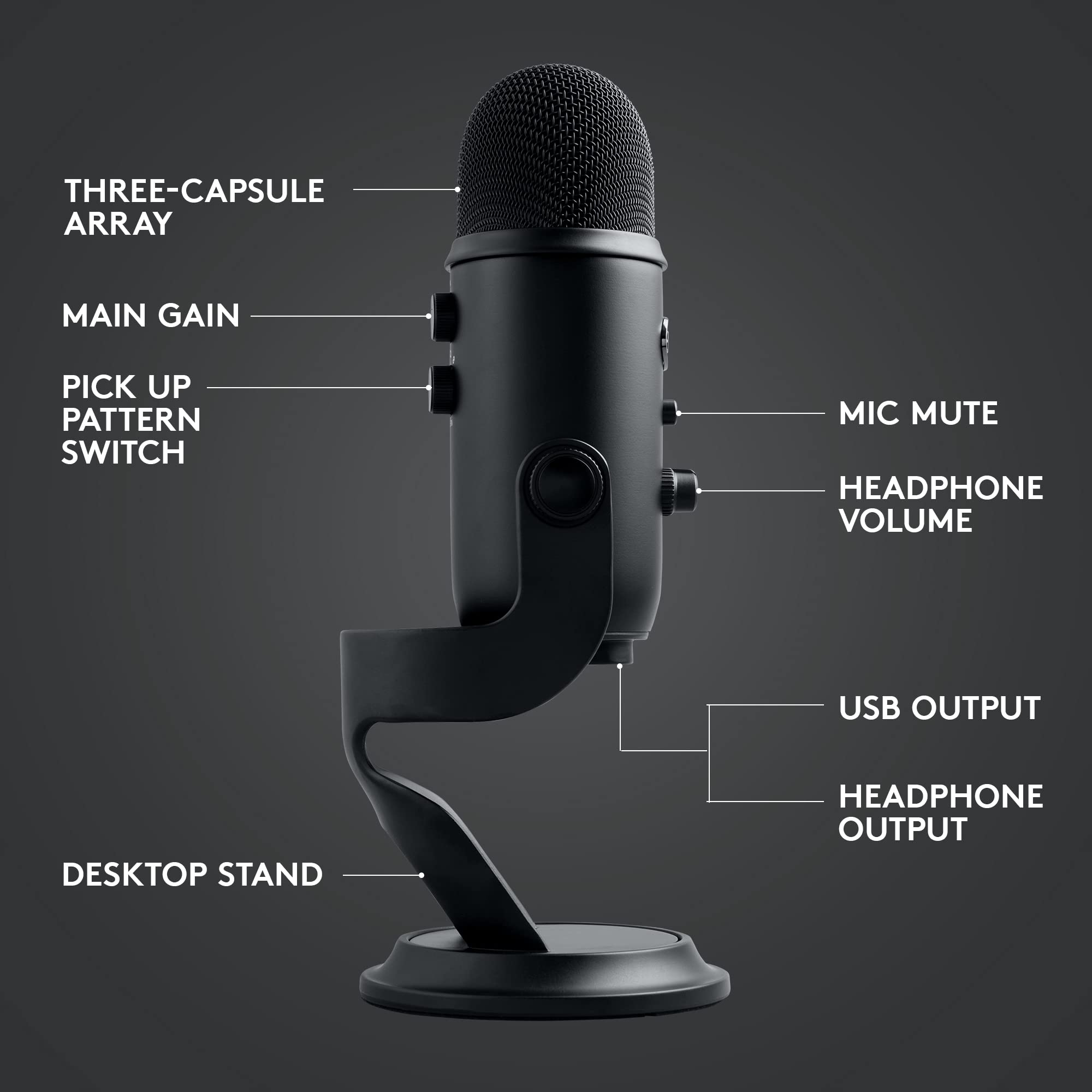 Open Box -  Yeti Game Streaming Kit-BLACKOUT-USB- 988-000521