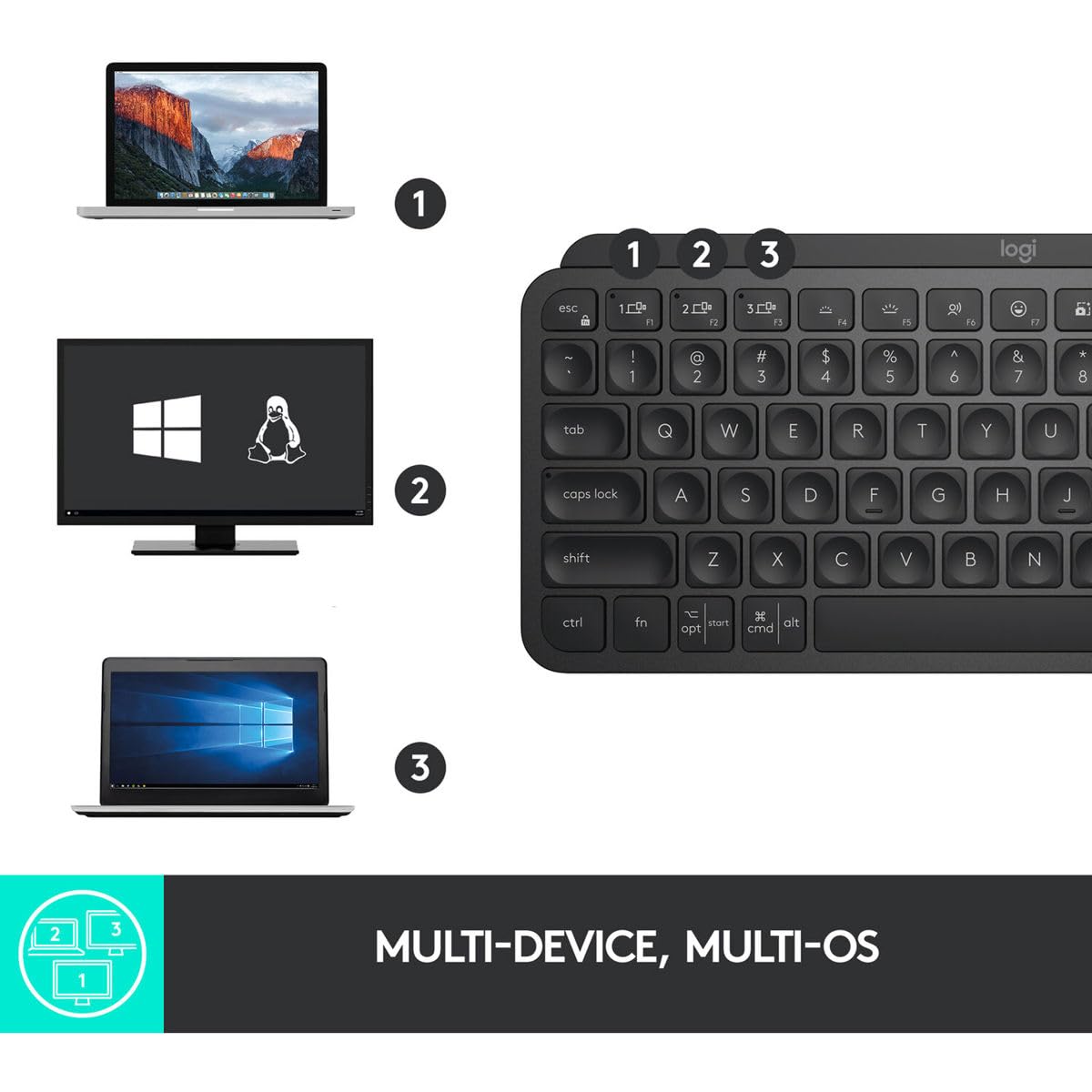 Open Box -  MX Keys Mini Minimalist Wireless Illuminated Keyboard-BLACK-US-2.4GHZ/BT-OFFLINE ONLY 920-010475
