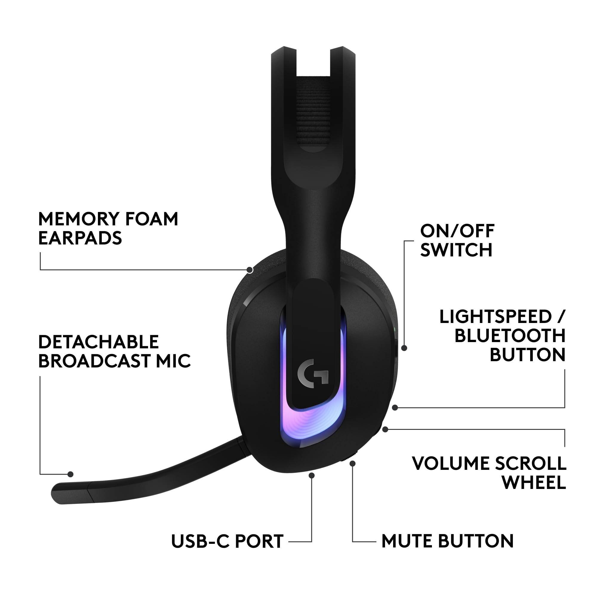 Used - G522 LIGHTSPEED Wireless Gaming Headset