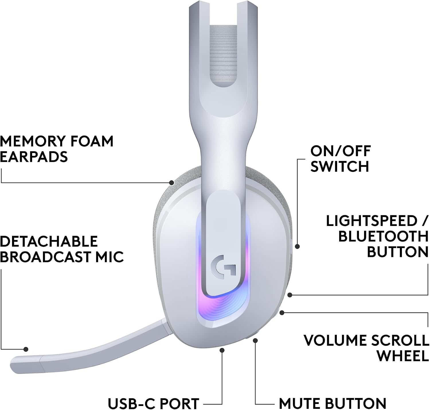 Refurbished - HEADSET PC-G522 LIGHTSPEED-WHITE-2.4GHZ-N/A-AMR-403-NAMR