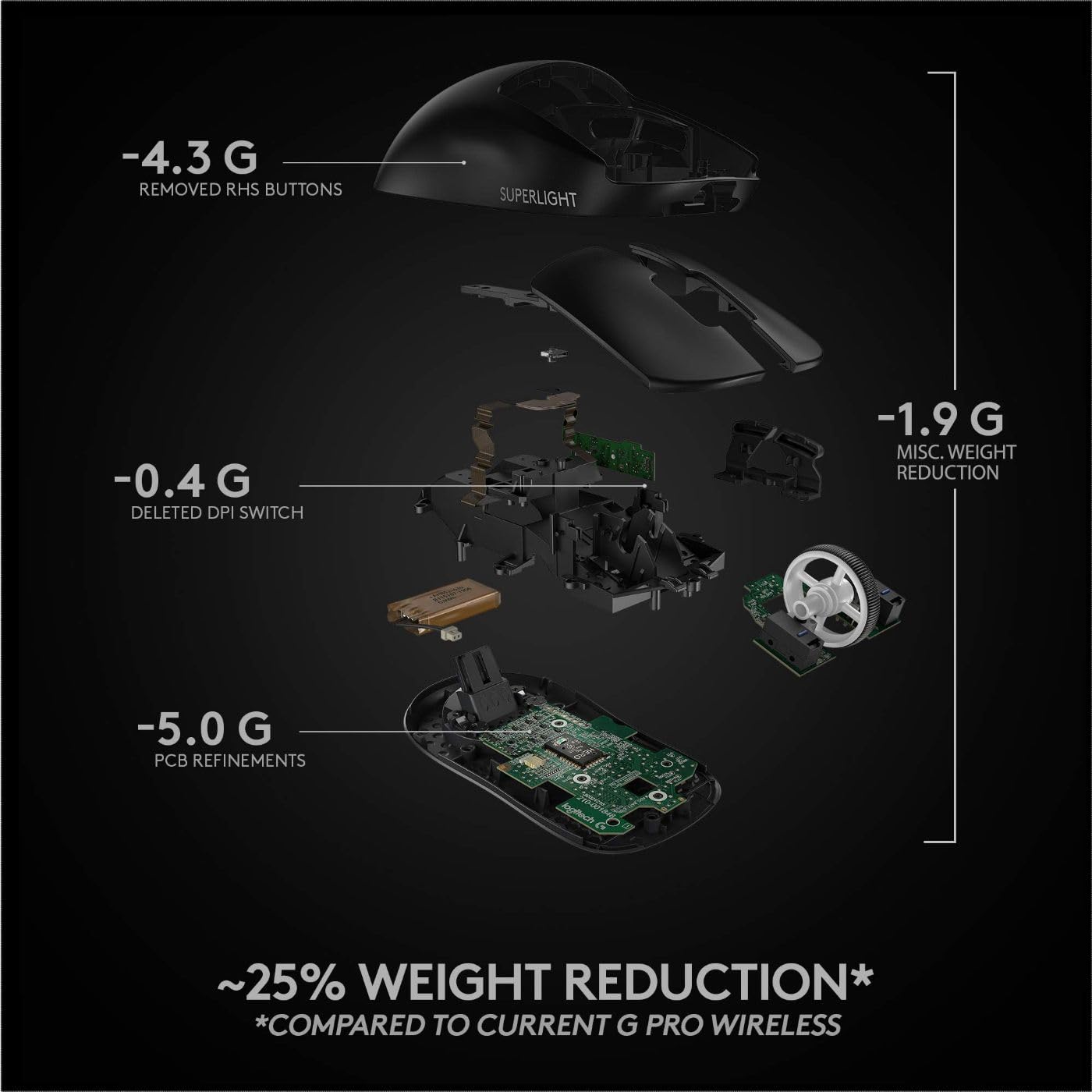 Open Box -  Logitech PRO X SUPERLIGHT Wireless Gaming Mouse - black