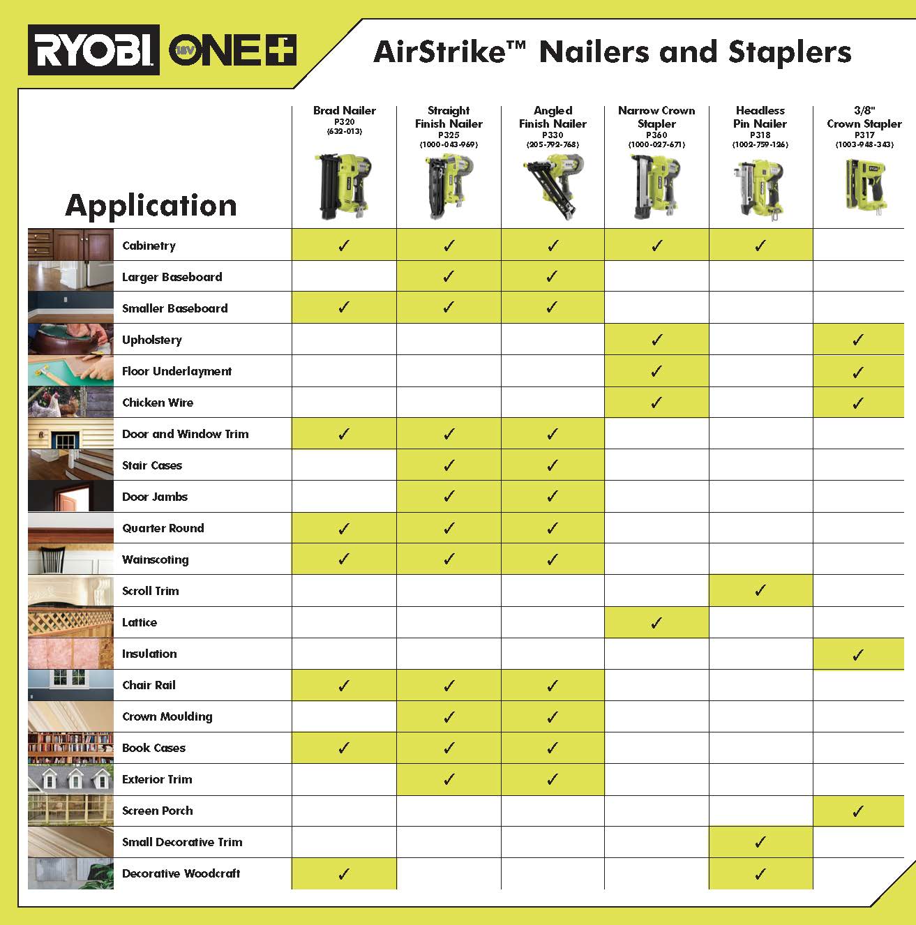 RYOBI P320 18Gauge Cordless Brad Nailer (ToolOnly) 18Volt ONE+