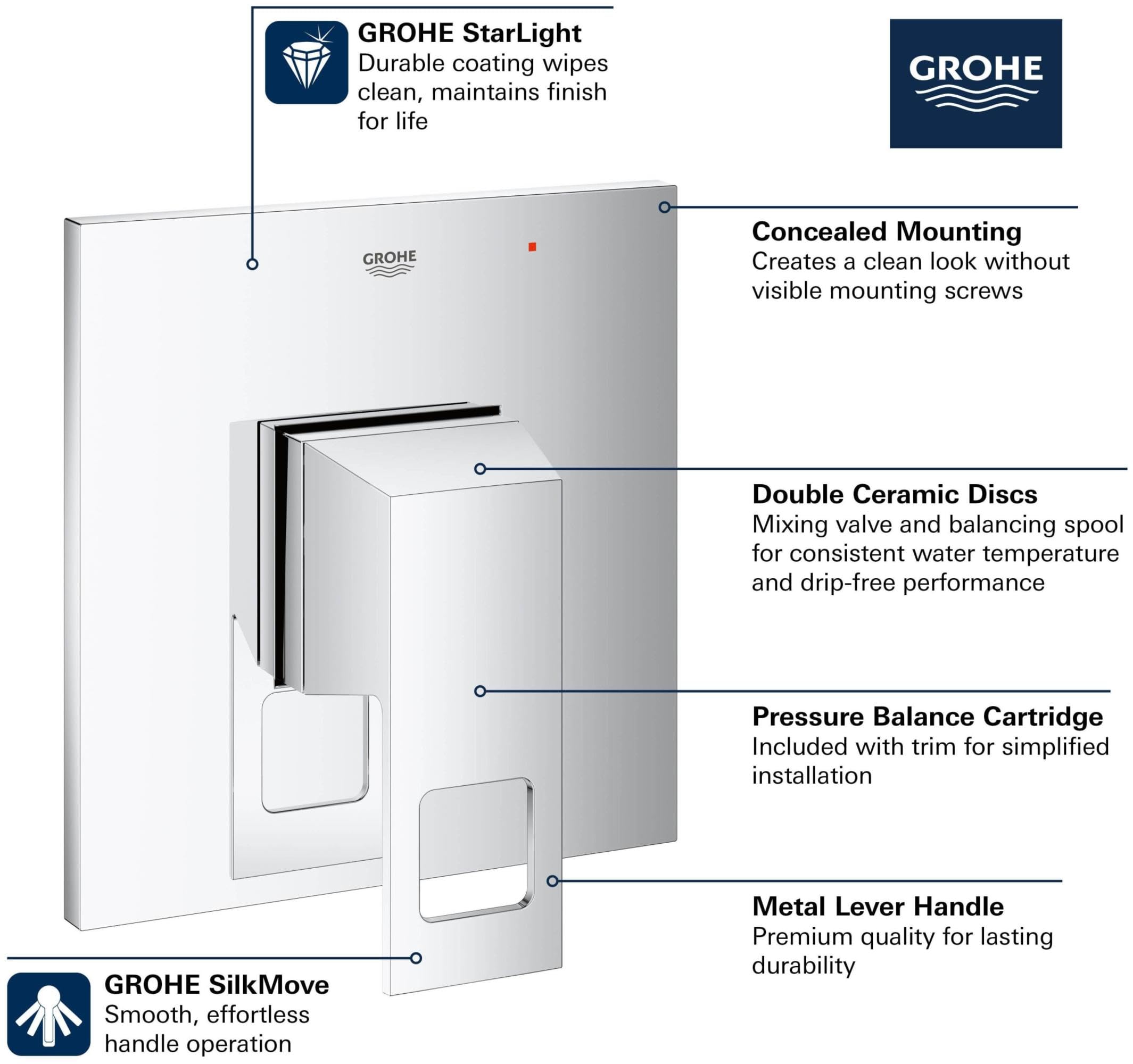 Open Box - Grohe 144692430 - Valve Trim Only Showers