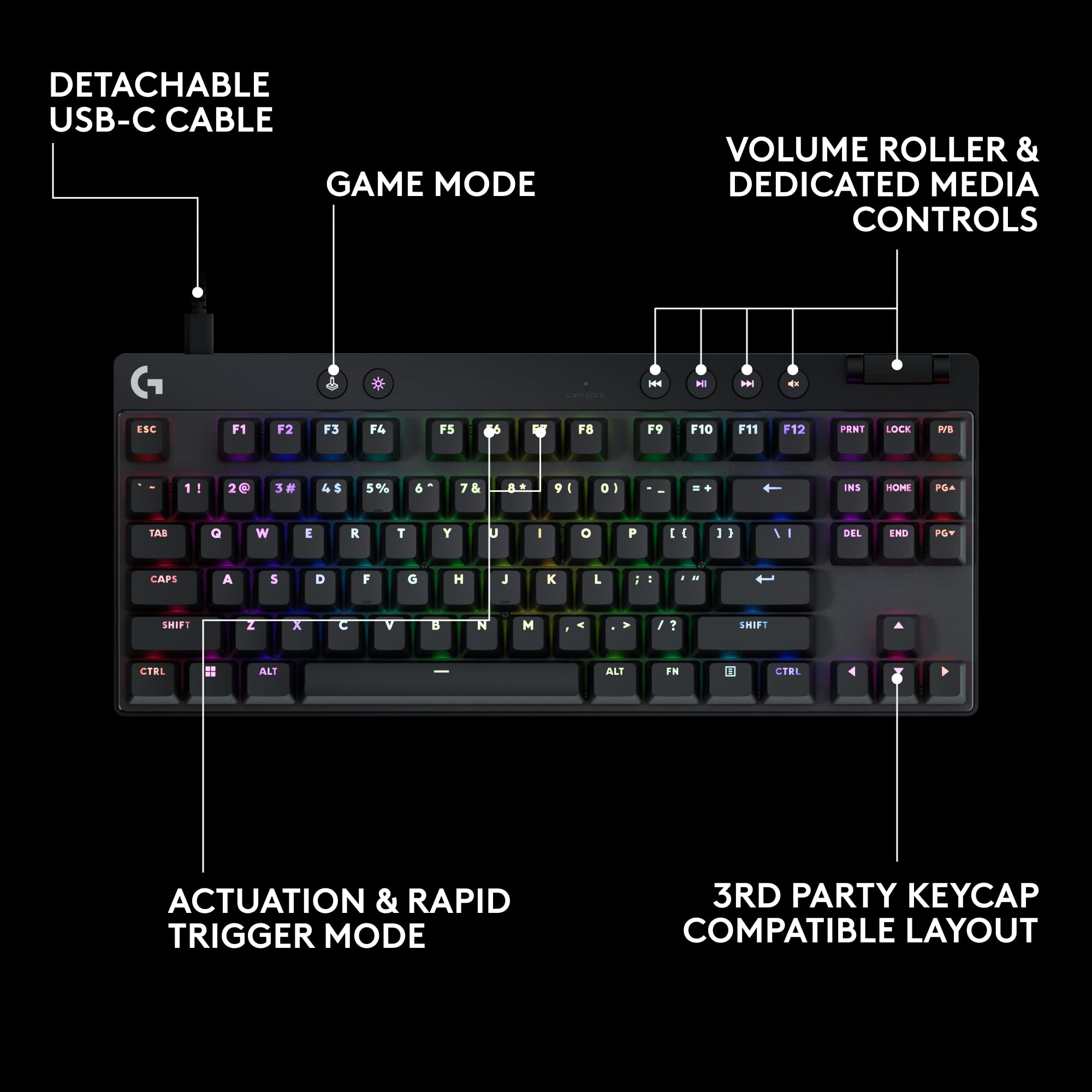 Refurbished - PRO X TKL RAPID Gaming Keyboard