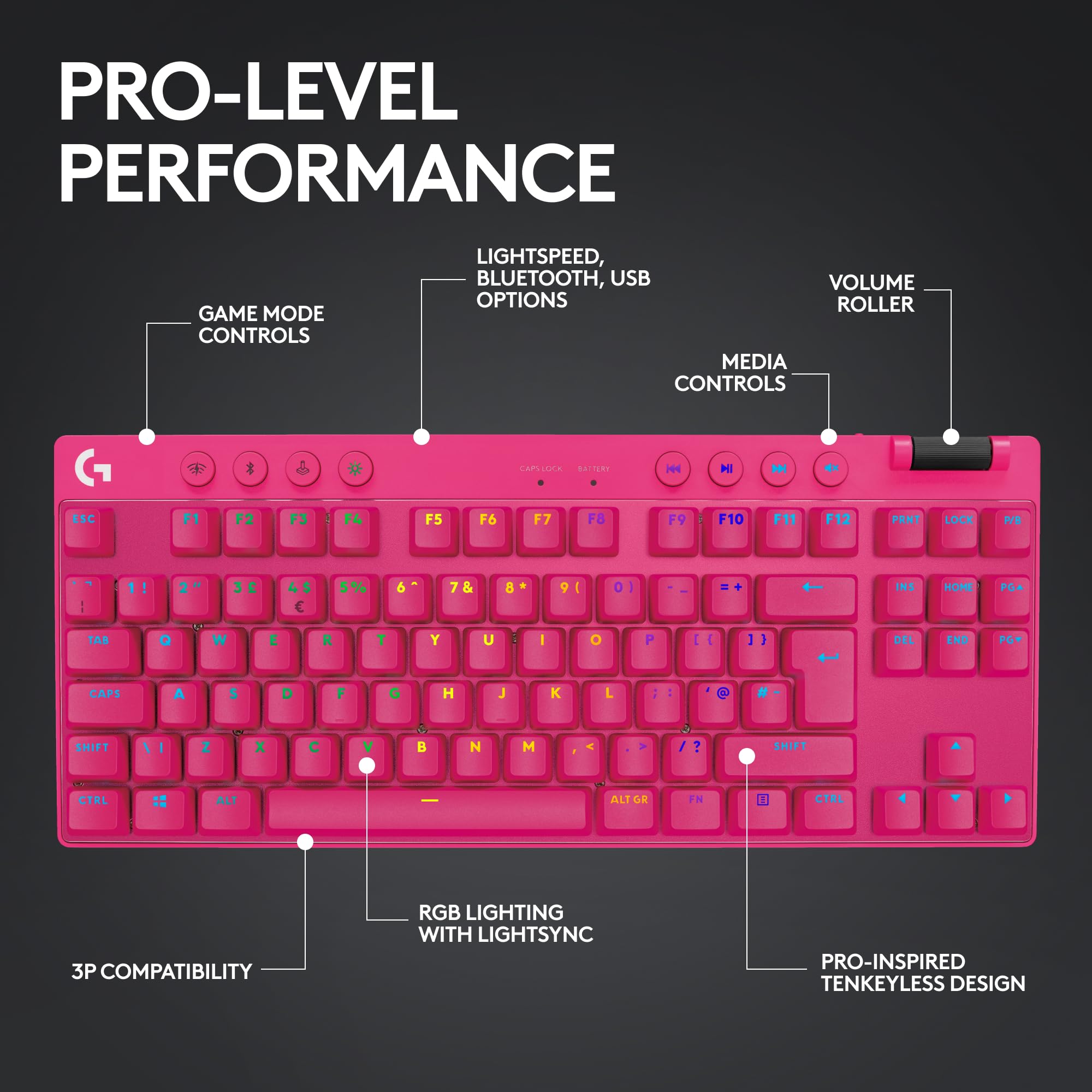 Refurbished - G PRO X TKL LIGHTSPEED Gaming Keyboard-MAGENTA-US-2.4GHZ/BT-TACTILE 920-012154
