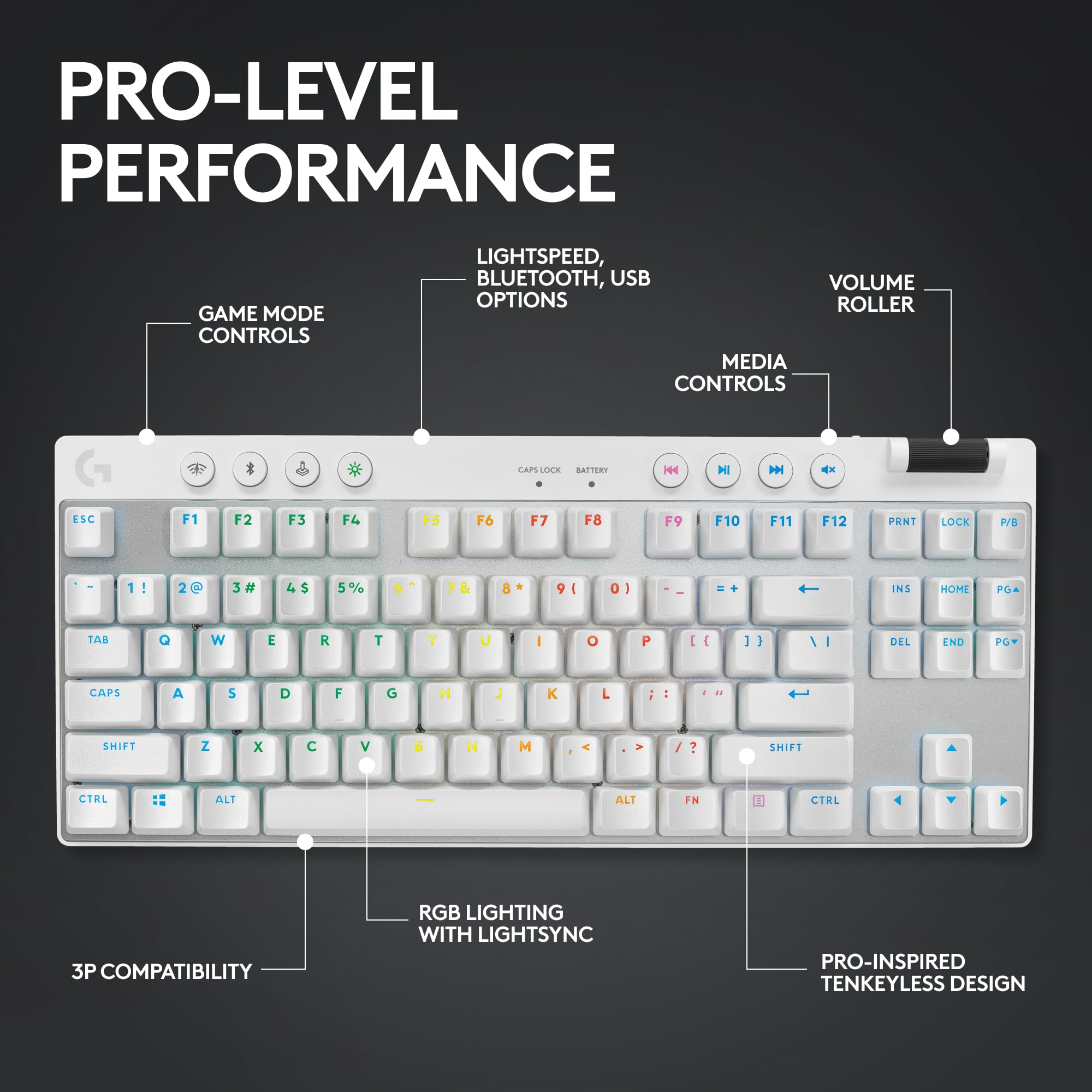 Refurbished - G PRO X TKL LIGHTSPEED Gaming Keyboard-WHITE-US-2.4GHZ/BT-TACTILE 920-012143