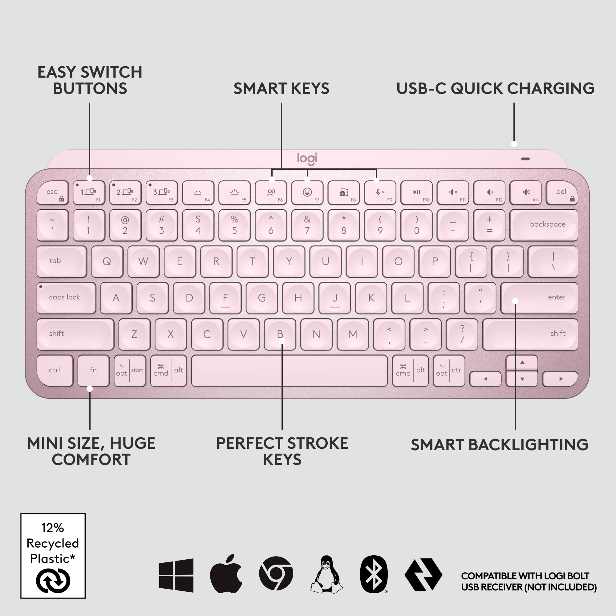 Refurbished - MX Keys Mini Minimalist Wireless Illuminated Keyboard-ROSE-US-2.4GHZ/BT 920-010474