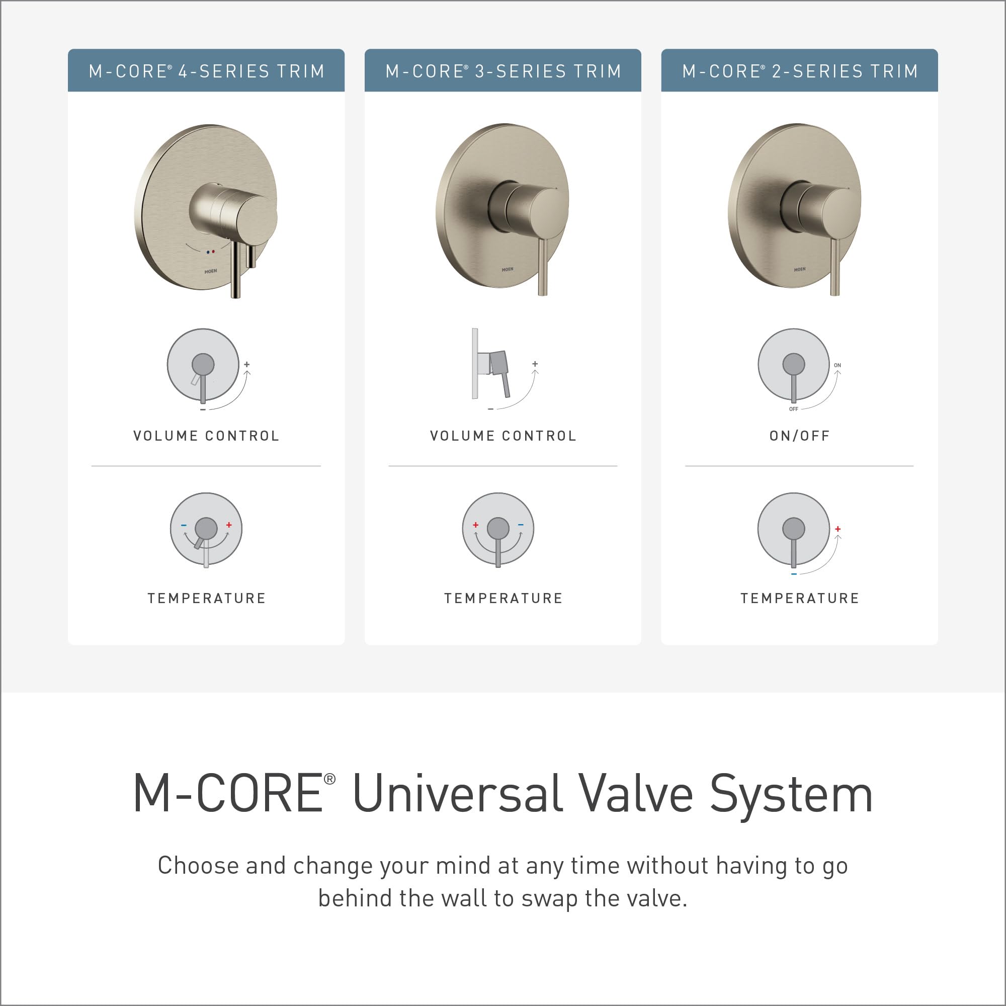 Open Box - Moen UT4291 - Valve Trim Only Showers