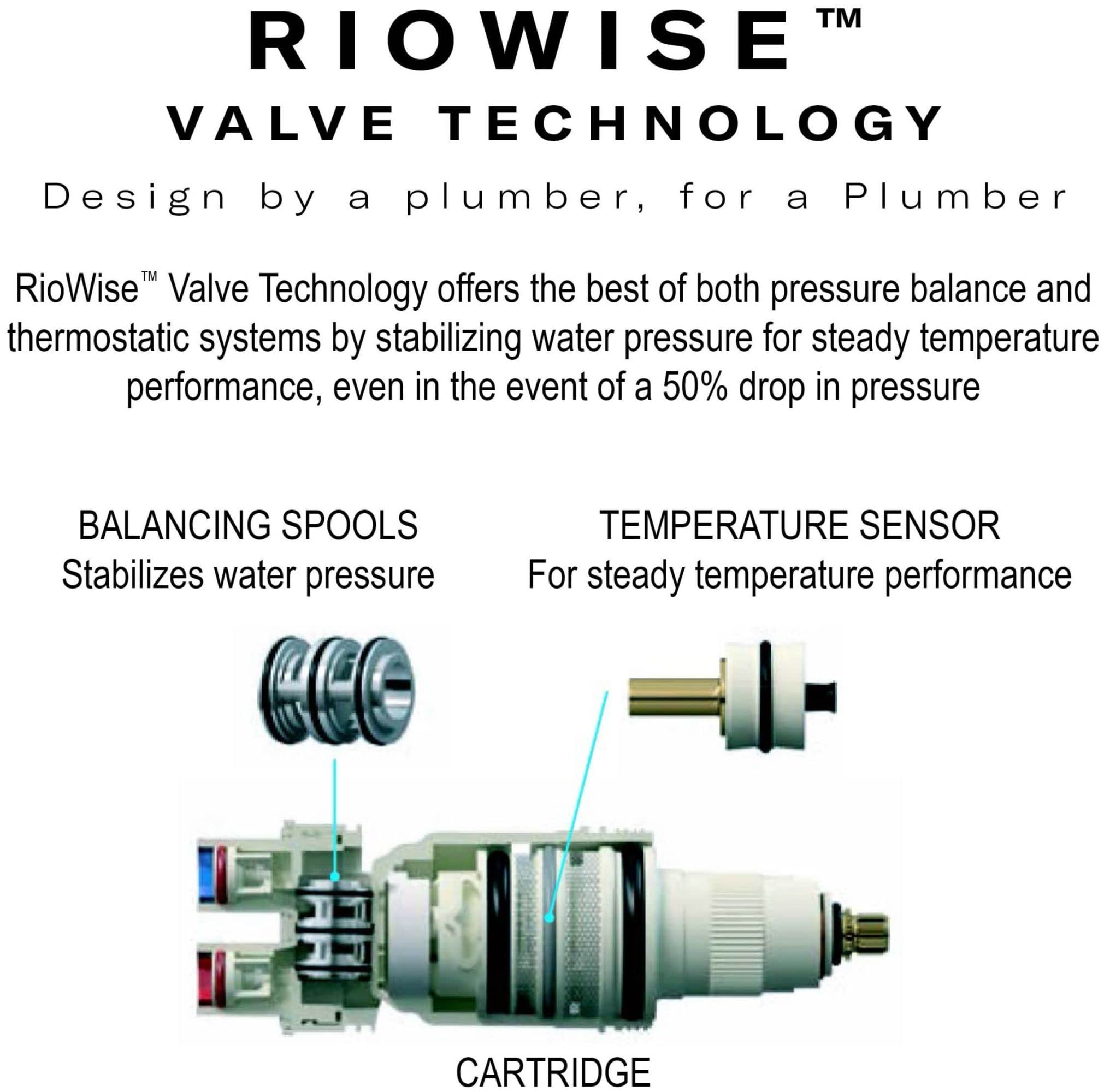 Open Box - Riobel TMMRD44JC - Valve Trim Only Showers