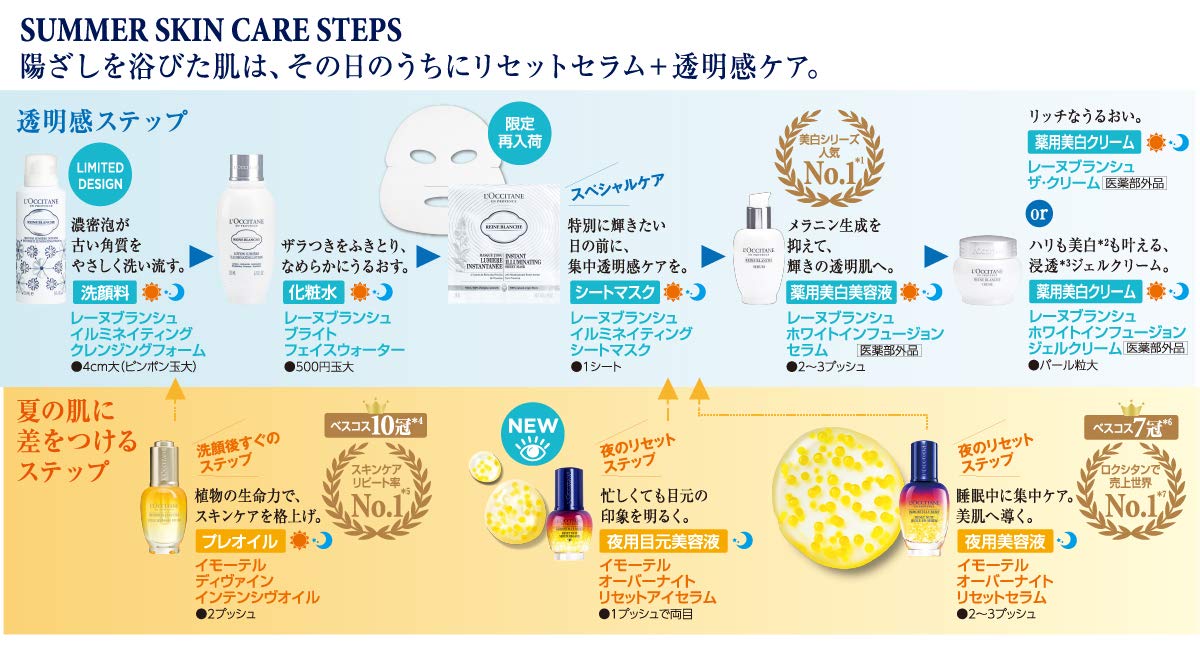 L'occitane L'occitane Immortelle Immortelle Reset Overnight Eye Contour Serum Normal Unit 15 Ml 15 G 1