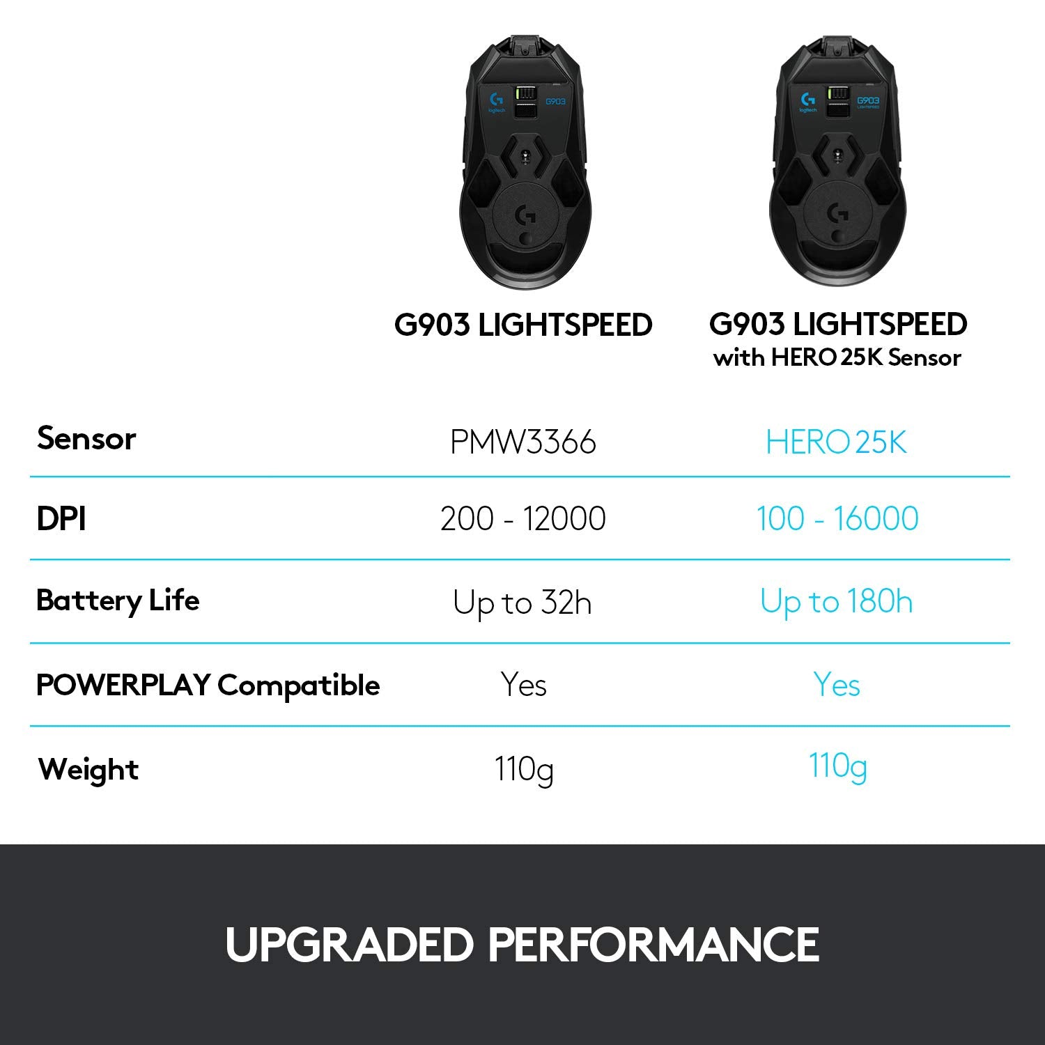 Open Box -  G903 LIGHTSPEED Gaming Mouse with HERO 25K sensor-2.4GHZ- 910-005670