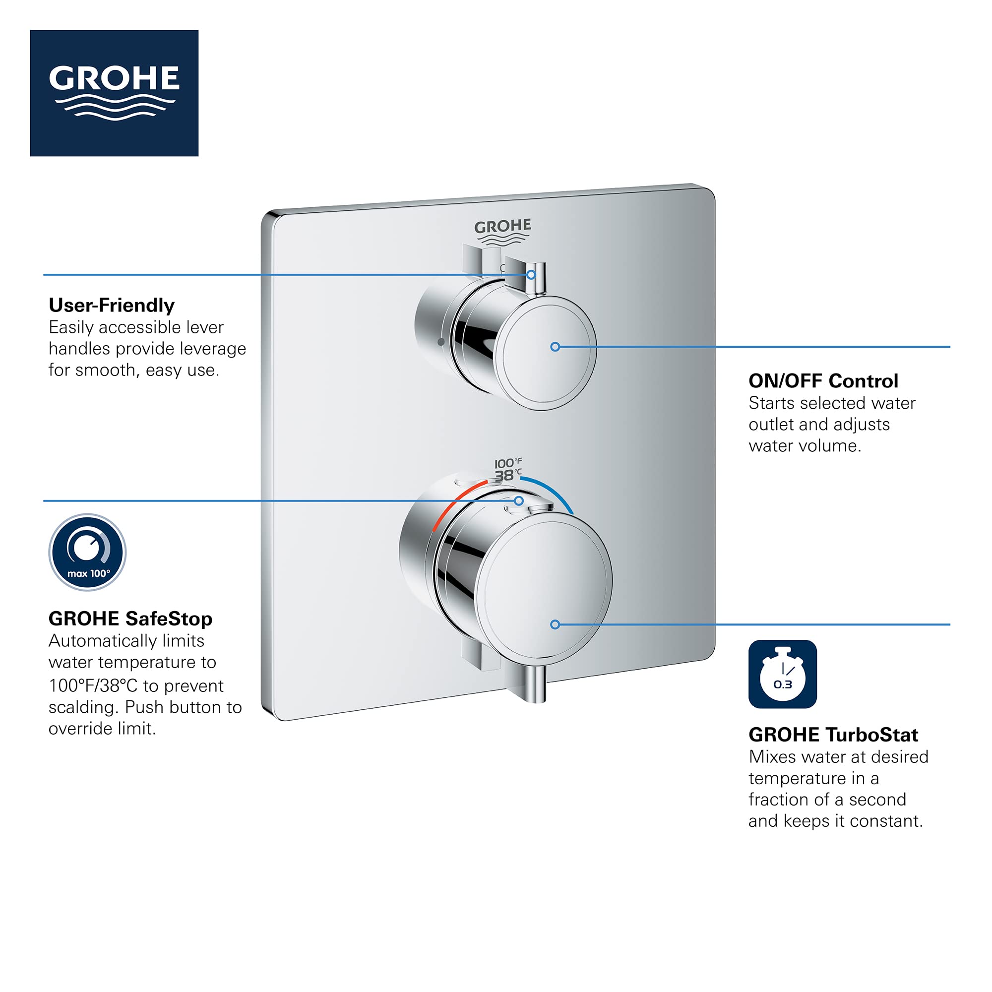 Open Box - Grohe 24110A00 - Valve Trim Only Showers