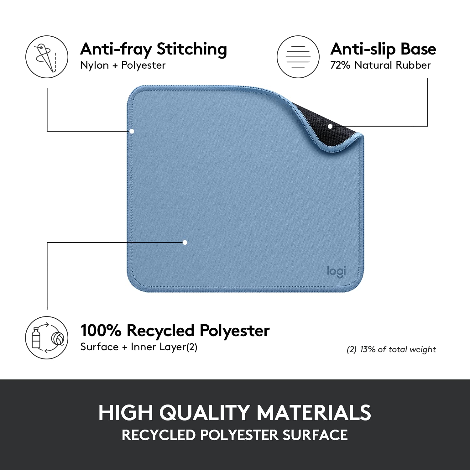Refurbished - Logitech Studio Series Mouse Pad - Spill-Resistant, Anti-Slip Rubber Base (Blue Grey)